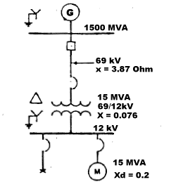 One Line Diagram